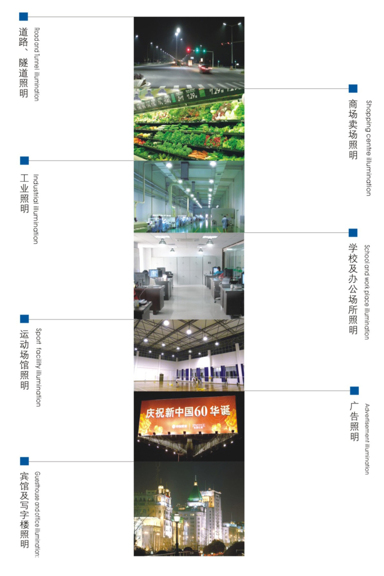工廠照明、道路照明、商場照明、教室照明、體育館照明、隧道館照明